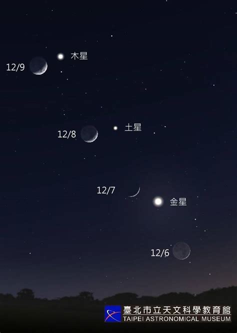 太陽 月亮 金星